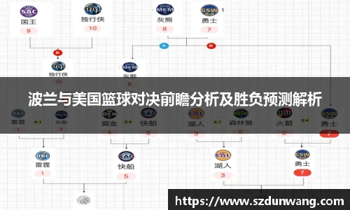 波兰与美国篮球对决前瞻分析及胜负预测解析